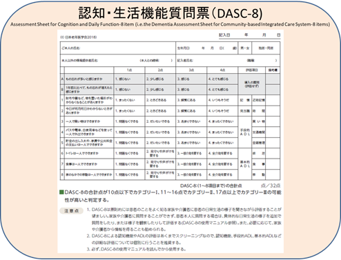 認知・生活機能質問票（DASC-8）