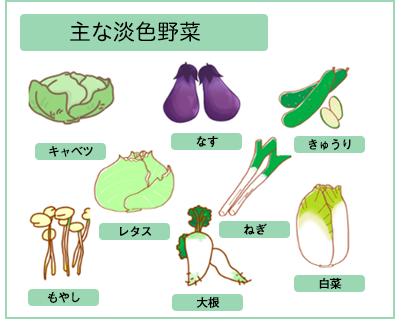 主な淡色野菜