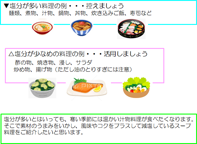 減塩のポイント・・基本の7か条