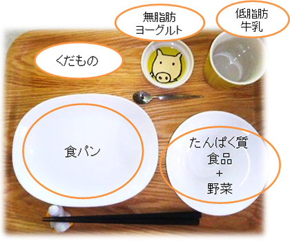 A 定番の食器を決めましょう！
